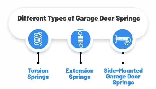 Types of Garage Door Springs