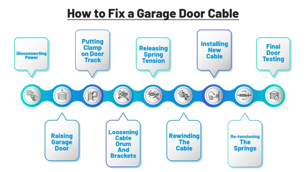 How to Fix a Garage Door Cable