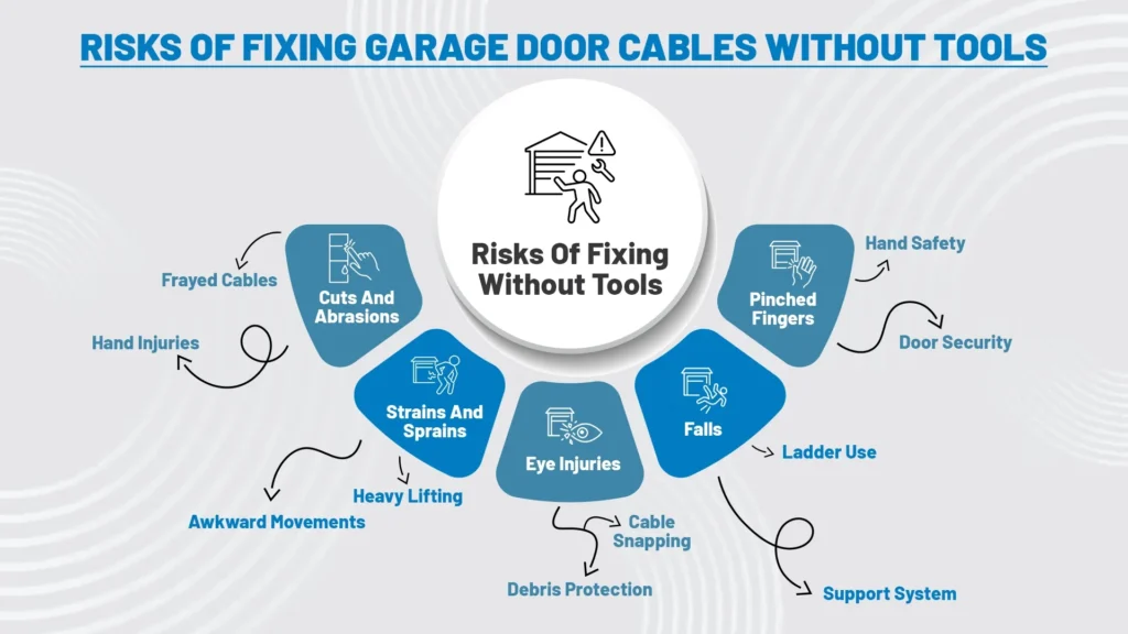 Tools Required for Fixing a Garage Door Cable