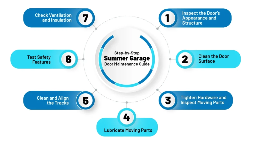 Step-by-Step Summer Garage Door Maintenance Guide