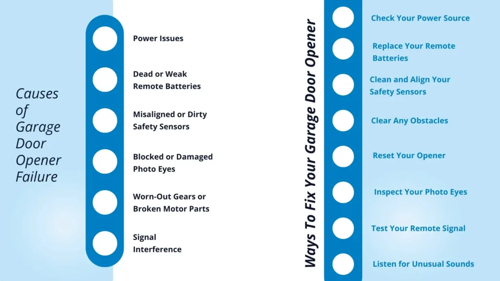 8 Ways To Fix Your Garage Door Opener in Watertown