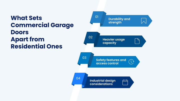 What Sets Commercial Garage Doors Apart from Residential Ones