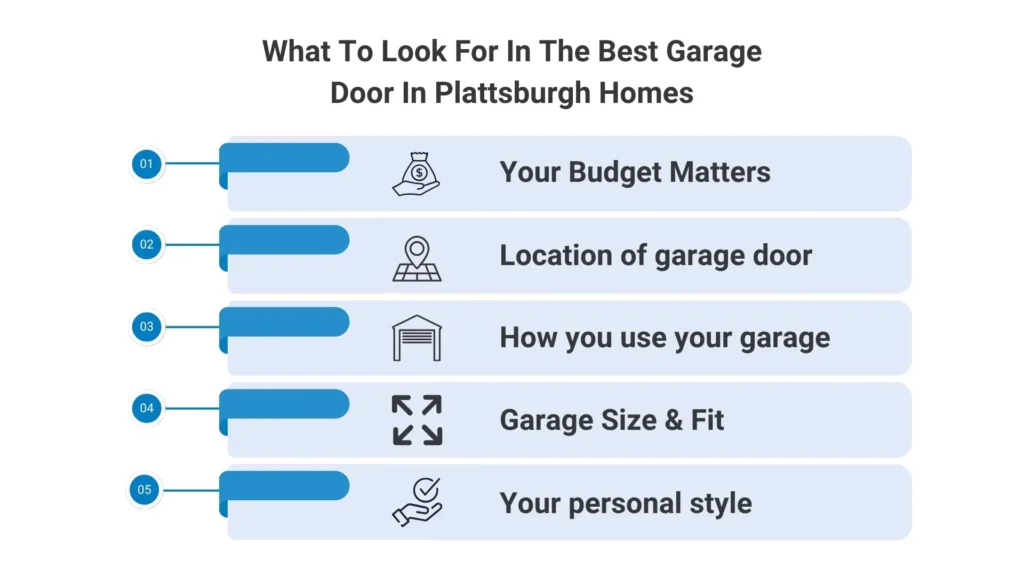Best Garage Door In Plattsburgh Homes