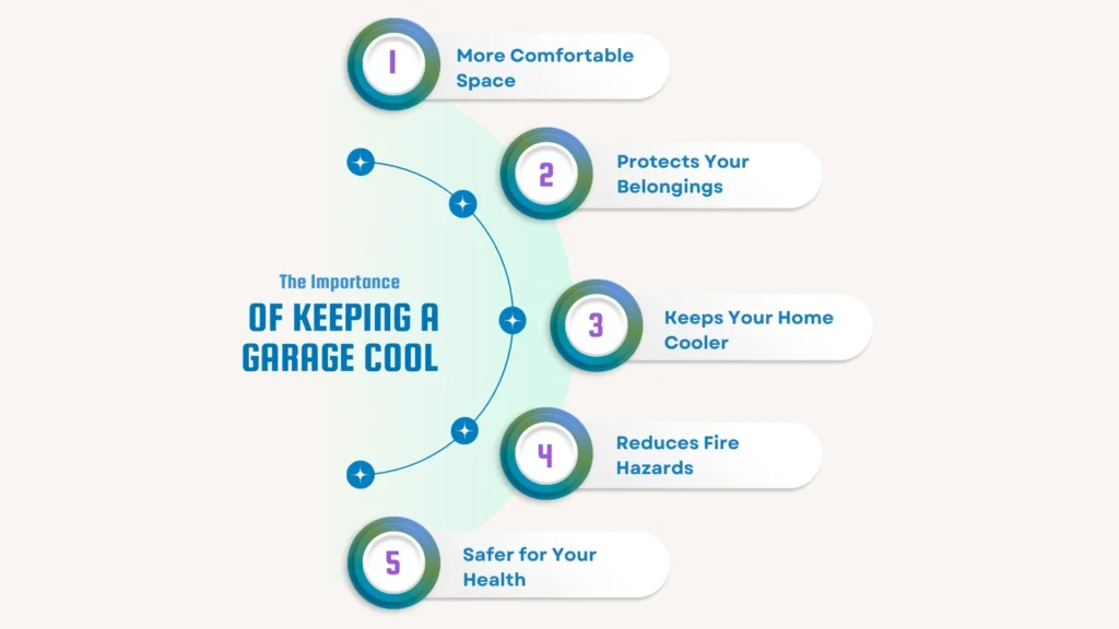 The Importance Of Keeping A Garage Cool