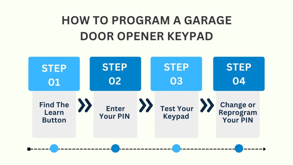 How to Program a Garage Door Opener Keypad