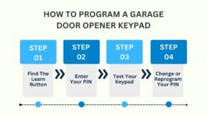 How To Program A Garage Door Opener: Step-by-Step Guide