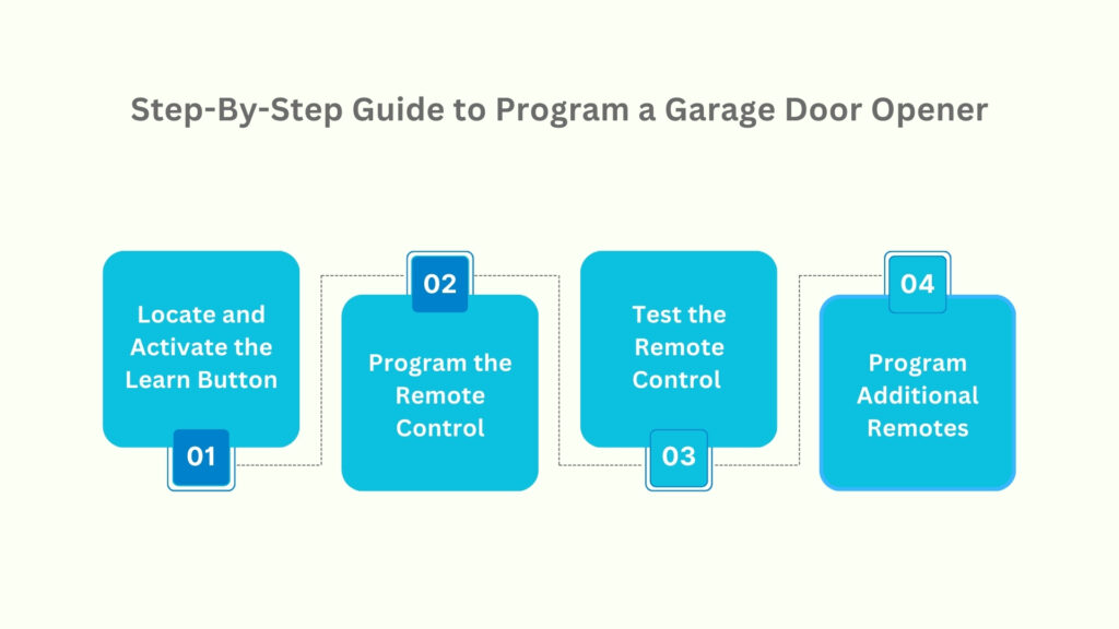 Step-By-Step Guide to Program a Garage Door Opener