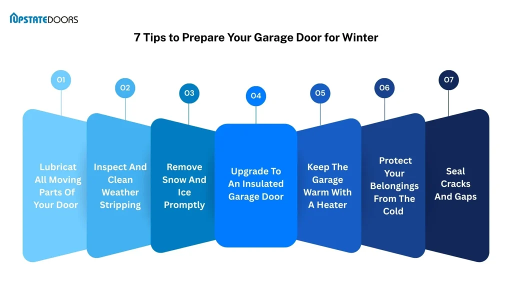 Garage Door for Winter