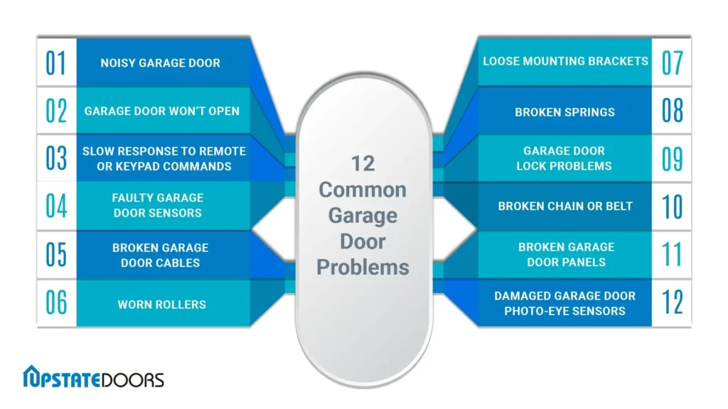 12 Common Garage Door Problems
