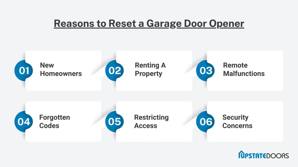 Reasons to Reset a Garage Door Opener