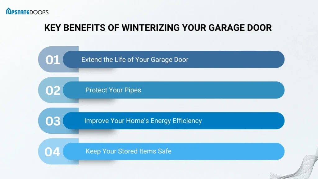 Why Preparing Your Garage Door for Winter Is Important