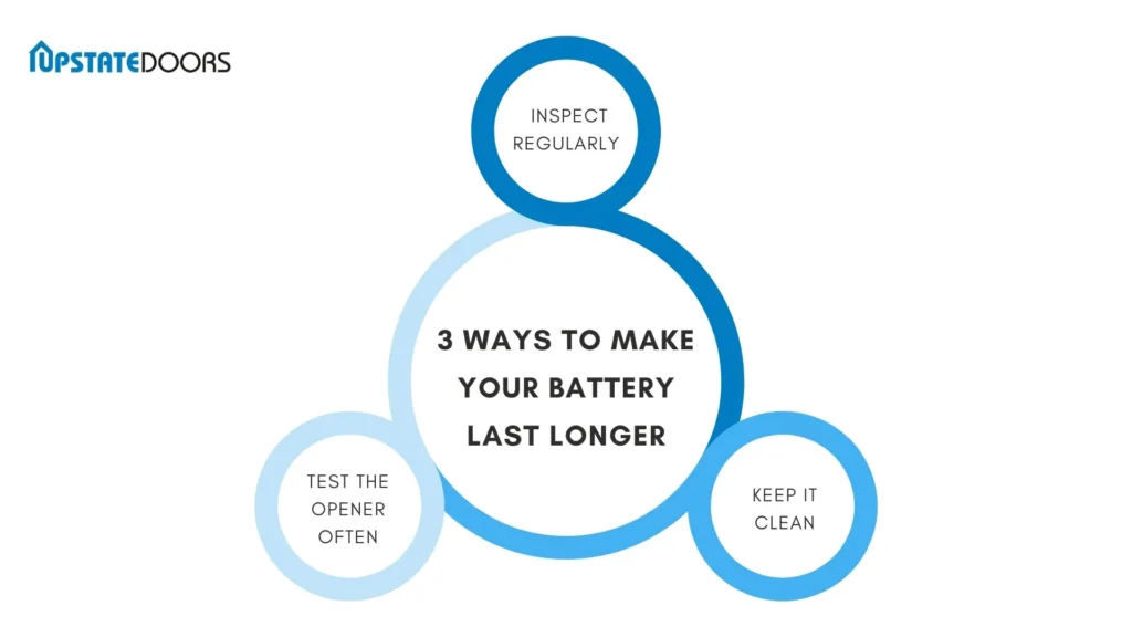 How to Maintain Your Garage Door Opener Battery