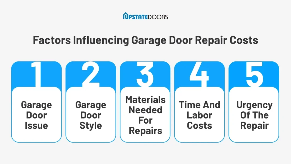 Garage Door Repair Costs